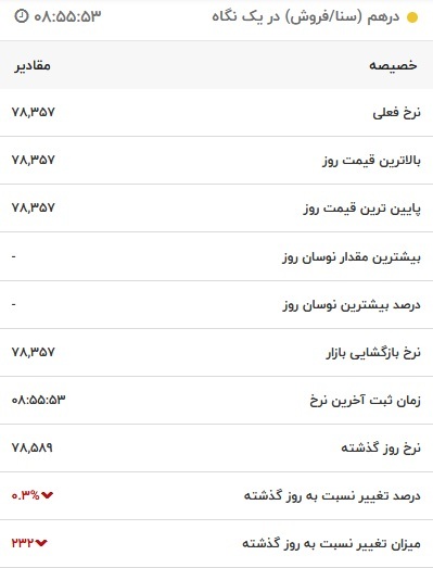 قیمت درهم امارات، امروز ۲۴ مهر ۱۴۰۱
