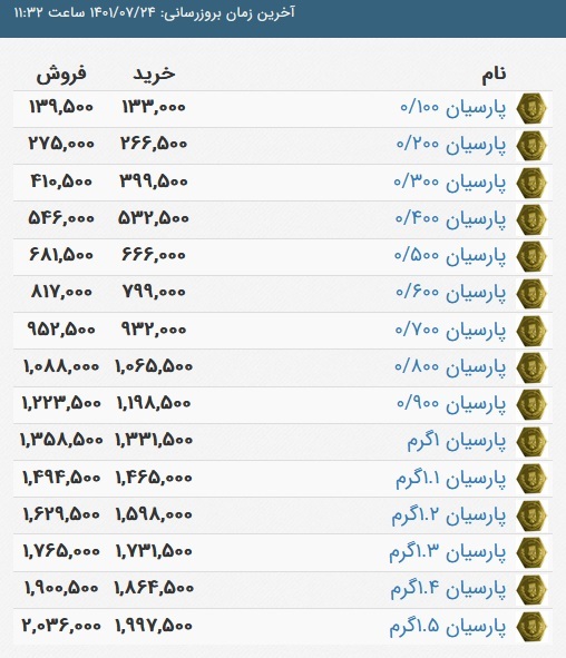 قیمت سکه پارسیان، امروز ۲۴ مهر ۱۴۰۱