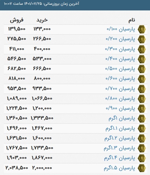 قیمت سکه پارسیان، امروز ۲۵ مهر ۱۴۰۱