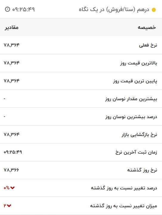 قیمت درهم امارات، امروز ۲۶ مهر ۱۴۰۱