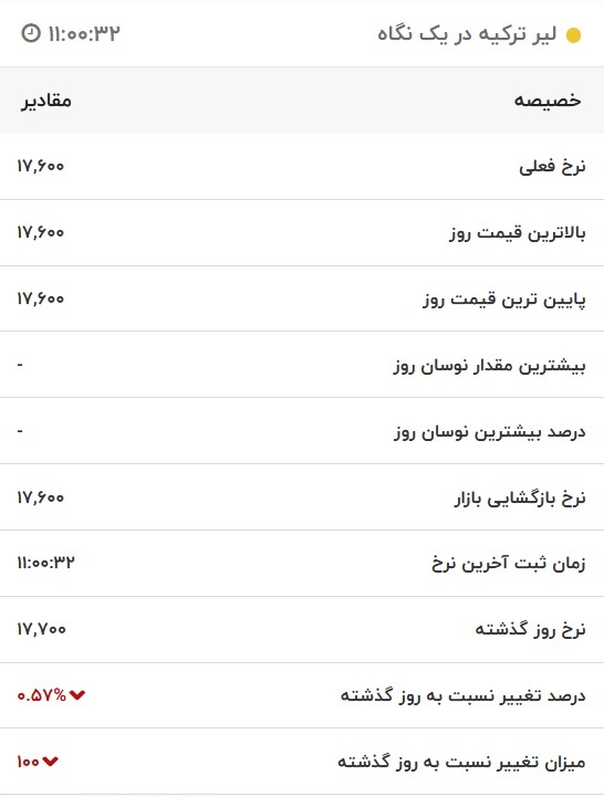 قیمت لیر ترکیه، امروز ۲۶ مهر ۱۴۰۱