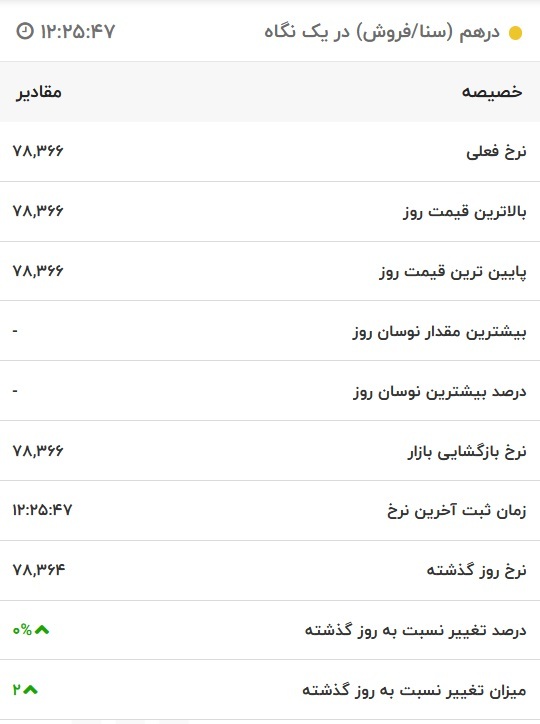 قیمت درهم امارات، امروز ۲۷ مهر ۱۴۰۱