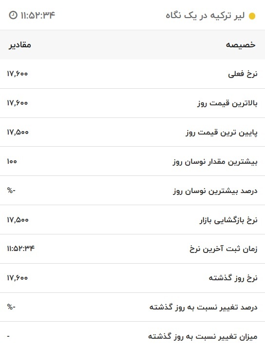 قیمت لیر ترکیه، امروز ۲۸ مهر ۱۴۰۱