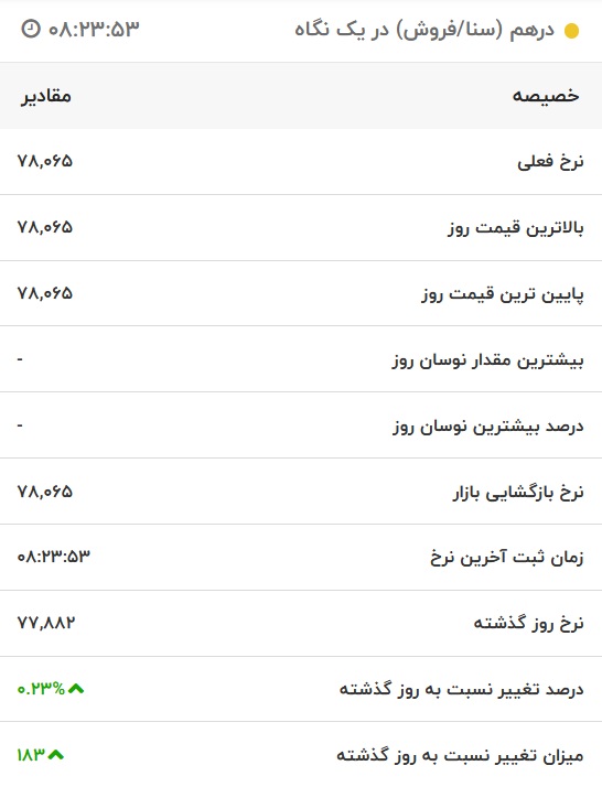 قیمت درهم امارات، امروز ۷ مهر ۱۴۰۱
