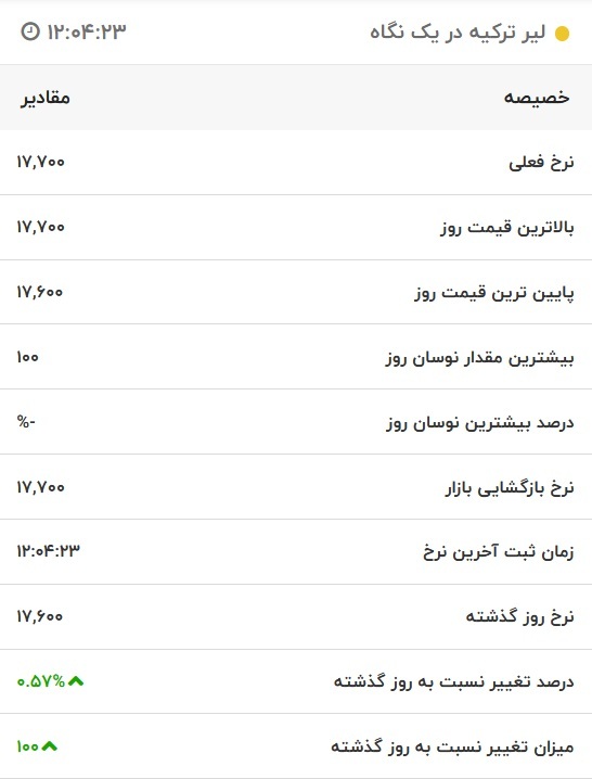 قیمت لیر ترکیه، امروز ۱ آبان ۱۴۰۱