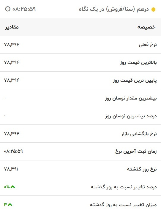 قیمت درهم امارات، امروز ۱ آبان ۱۴۰۱