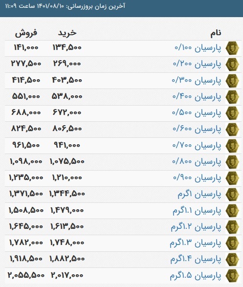 قیمت سکه پارسیان، امروز ۱۰ آبان ۱۴۰۱