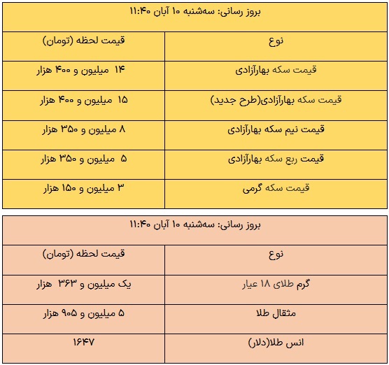 قیمت طلا و سکه، امروز ۱۰ آبان ۱۴۰۱