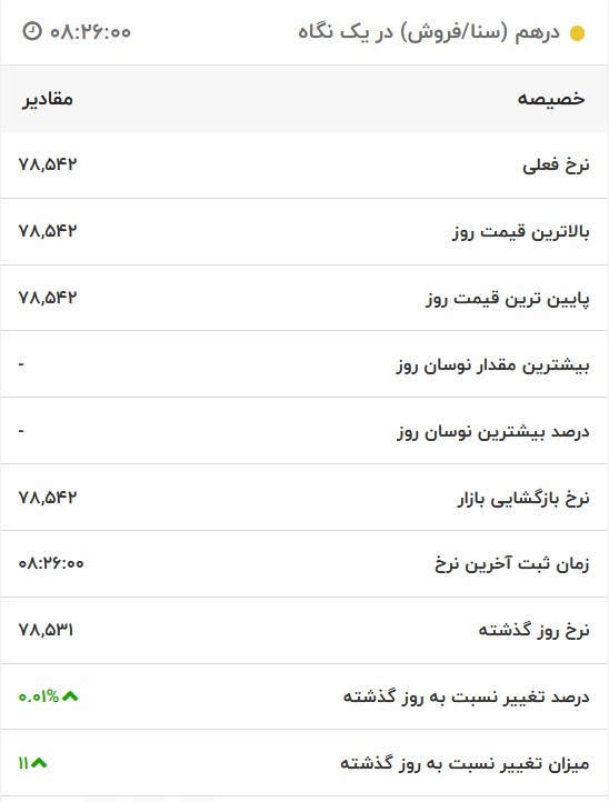 قیمت درهم امارات، امروز ۱۱ آبان ۱۴۰۱