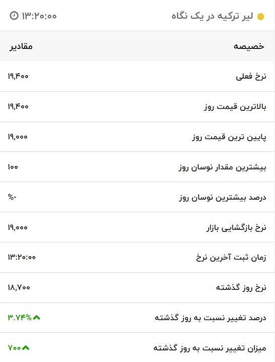 قیمت لیر ترکیه، امروز ۱۴ آبان ۱۴۰۱
