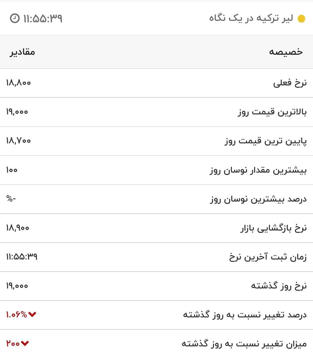 قیمت لیر ترکیه، امروز 19 آبان 1401