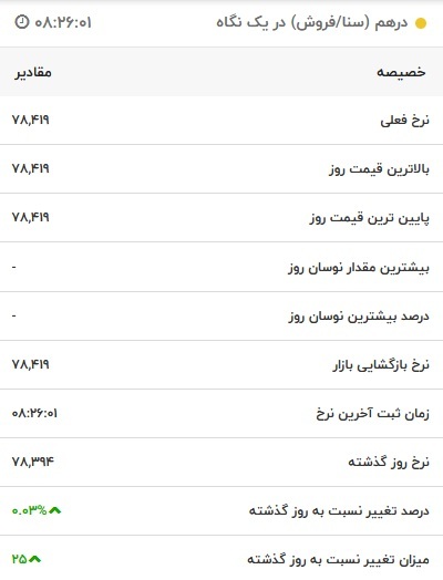 قیمت درهم امارات، امروز ۲ آبان ۱۴۰۱