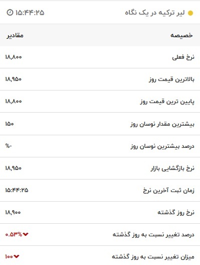 قیمت لیر ترکیه، امروز ۲۱ آبان ۱۴۰۱