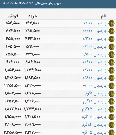 قیمت سکه پارسیان، امروز ۲۲ آبان ۱۴۰۱