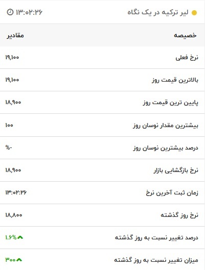 قیمت لیر ترکیه، امروز ۲۲ آبان ۱۴۰۱