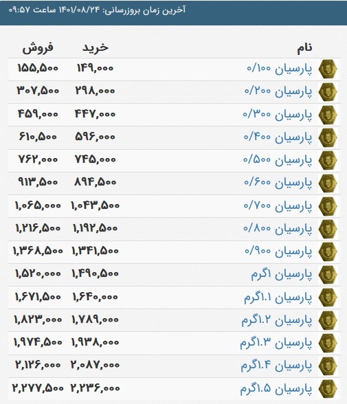قیمت سکه پارسیان، امروز ۲۴ آبان ۱۴۰۱