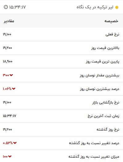 قیمت لیر ترکیه، امروز ۲۴ آبان ۱۴۰۱
