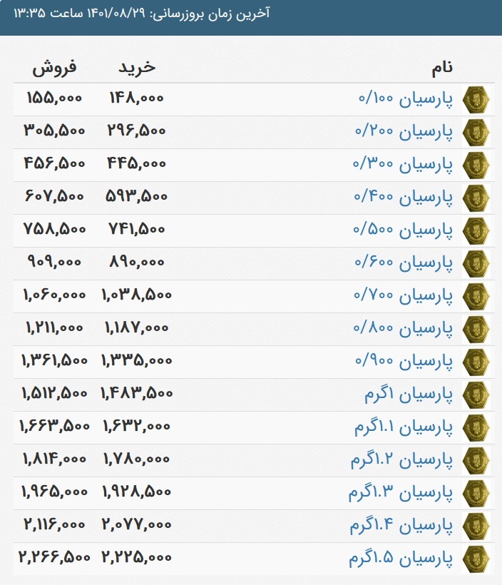 قیمت سکه پارسیان، امروز ۲۹ آبان ۱۴۰۱