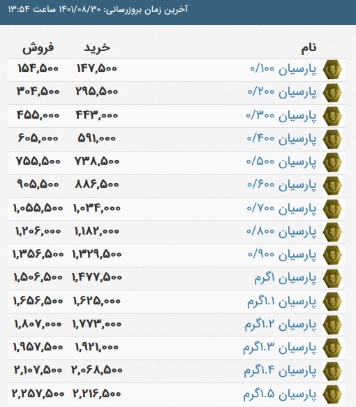 قیمت سکه پارسیان، امروز 30 آبان 1401