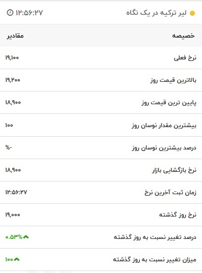 قیمت لیر ترکیه، امروز ۳۰ آبان ۱۴۰۱