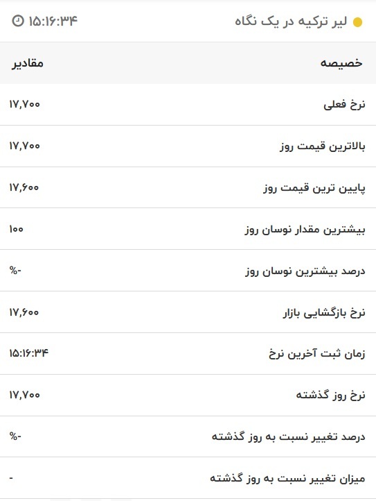 قیمت لیر ترکیه، امروز ۴ آبان ۱۴۰۱