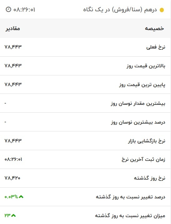 قیمت درهم امارات، امروز ۵ آبان ۱۴۰۱