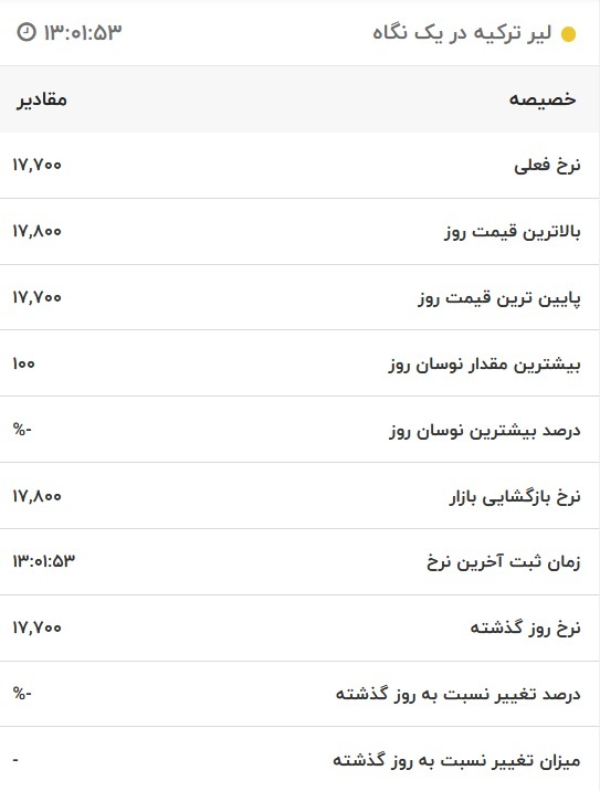 قیمت لیر ترکیه، امروز ۵ آبان ۱۴۰۱