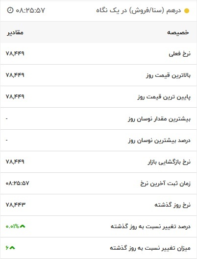 قیمت درهم امارات، امروز ۷ آبان ۱۴۰۱