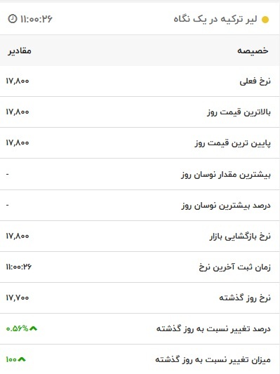 قیمت لیر ترکیه، امروز ۷ آبان ۱۴۰۱