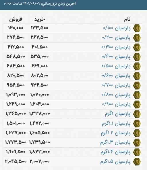 قیمت سکه پارسیان، امروز ۹ آبان ۱۴۰۱