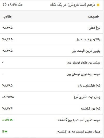 قیمت درهم امارات، امروز ۹ آبان ۱۴۰۱