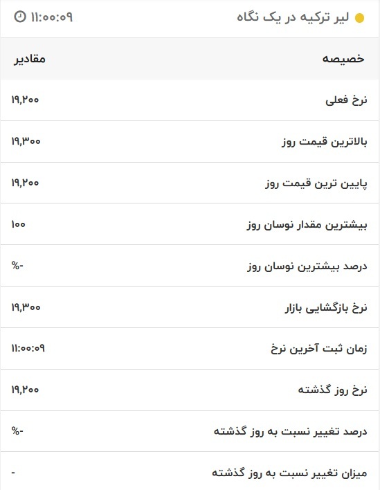 قیمت لیر ترکیه، امروز ۱۲ آذر ۱۴۰۱