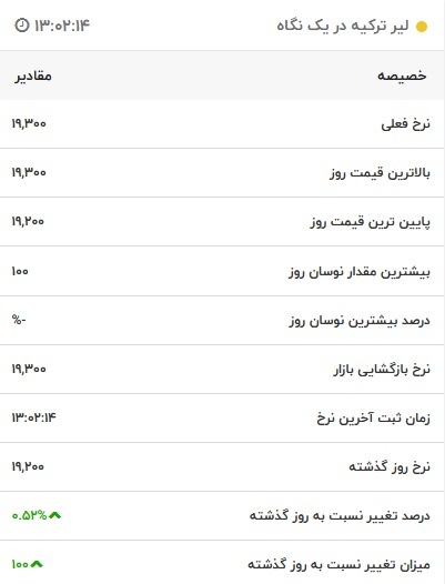 قیمت لیر ترکیه، امروز ۱۳ آذر ۱۴۰۱