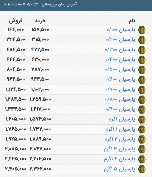 قیمت سکه پارسیان، امروز ۱۴ آذر ۱۴۰۱