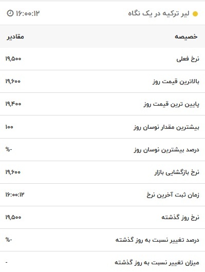 قیمت لیر ترکیه، امروز ۱۴ آذر ۱۴۰۱