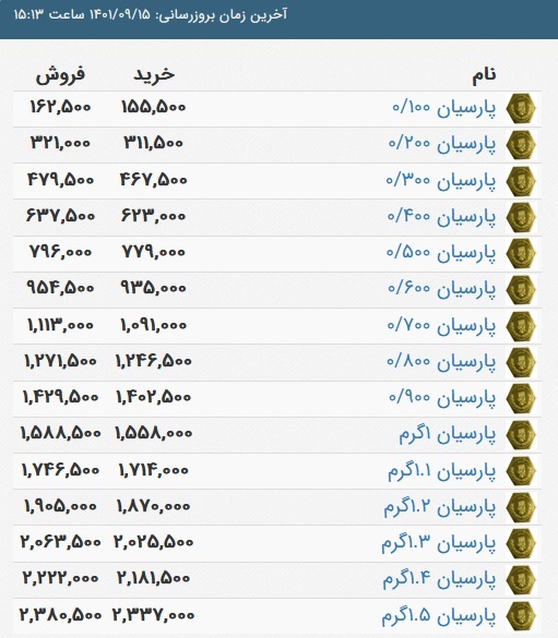 قیمت سکه پارسیان، امروز ۱۵ آذر ۱۴۰۱