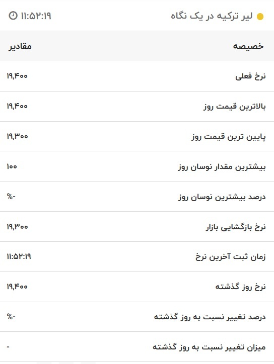 قیمت لیر ترکیه، امروز ۱۶ آذر ۱۴۰۱
