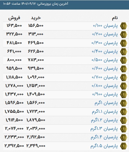 قیمت سکه پارسیان، امروز ۱۷ آذر ۱۴۰۱