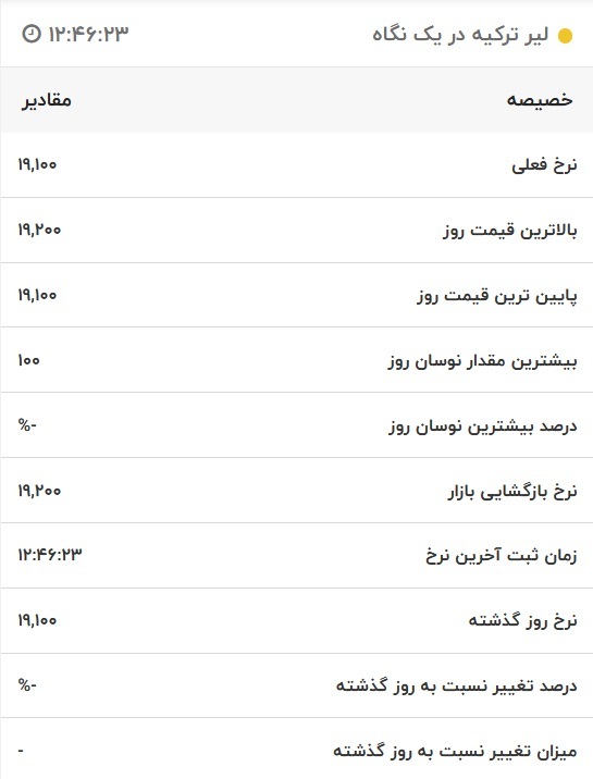قیمت لیر ترکیه، امروز ۲ آذر ۱۴۰۱