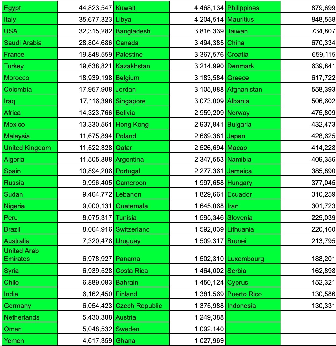 شماره تلفن حدود ۵۰۰ میلیون کاربر واتس‌اپ از ۸۴ کشور جهان هک شد