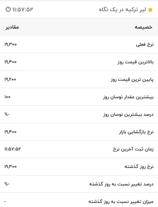 قیمت لیر ترکیه، امروز ۸ آذر ۱۴۰۱