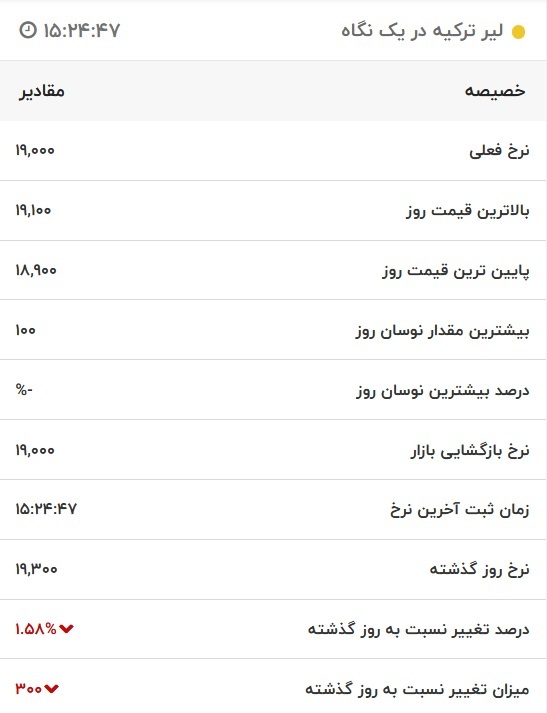 قیمت لیر ترکیه، امروز ۹ آذر ۱۴۰۱