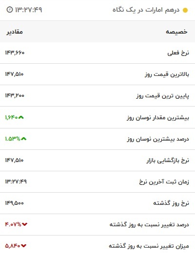 قیمت درهم امارات، امروز ۱۴ فروردین ۱۴۰۲