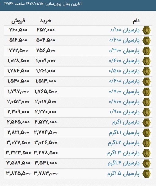 قیمت سکه پارسیان، امروز ۱۵ فروردین ۱۴۰۲