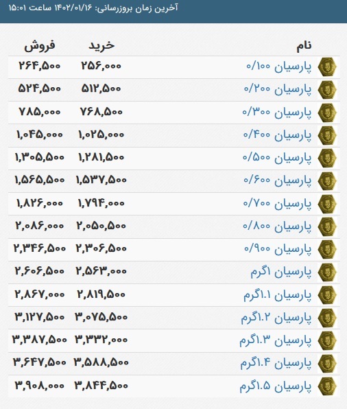قیمت سکه پارسیان، امروز ۱۶ فروردین ۱۴۰۲