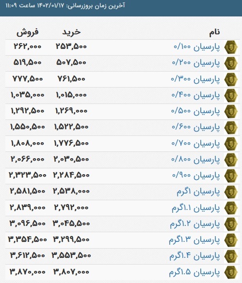 قیمت سکه پارسیان، امروز ۱۷ فروردین ۱۴۰۲