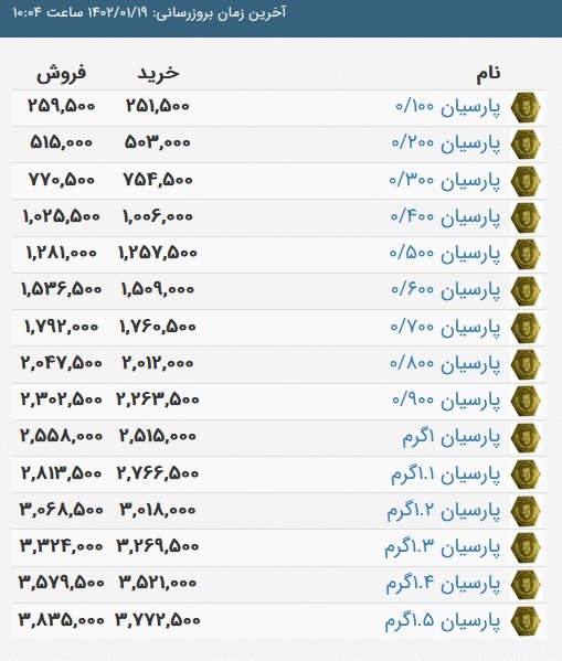قیمت سکه پارسیان، امروز ۱۹ فروردین ۱۴۰۲