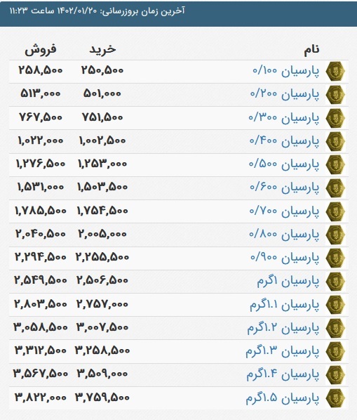 قیمت سکه پارسیان، امروز ۲۰ فروردین ۱۴۰۲