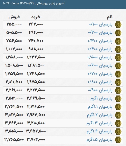 قیمت سکه پارسیان، امروز ۲۱ فروردین ۱۴۰۲