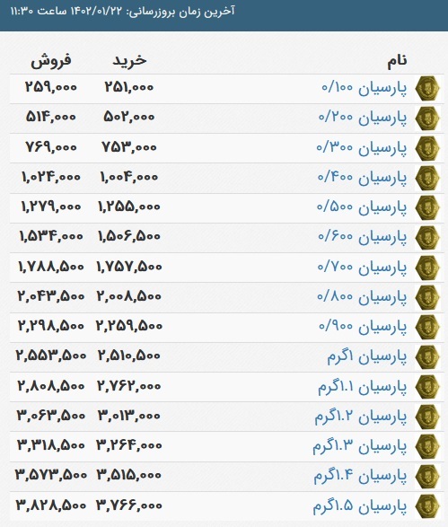 قیمت سکه پارسیان، امروز ۲۲ فروردین ۱۴۰۲